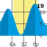 Von Geldern Cove tide chart for Friday, September 19, 2025