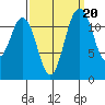 Von Geldern Cove tide chart for Saturday, September 20, 2025