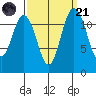 Von Geldern Cove tide chart for Sunday, September 21, 2025