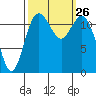 Von Geldern Cove tide chart for Friday, September 26, 2025