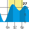 Von Geldern Cove tide chart for Saturday, September 27, 2025