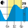 Von Geldern Cove tide chart for Monday, September 29, 2025