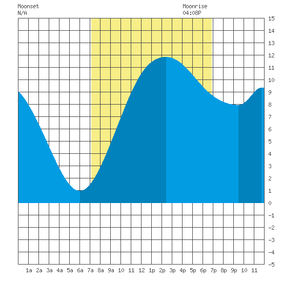 Von Geldern Cove tide chart for Tuesday, September 30, 2025