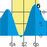 Von Geldern Cove tide chart for Friday, September 5, 2025
