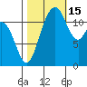 Von Geldern Cove tide chart for Wednesday, October 15, 2025