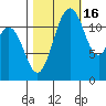 Von Geldern Cove tide chart for Thursday, October 16, 2025