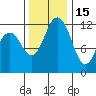 Von Geldern Cove tide chart for Saturday, November 15, 2025