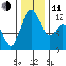 Von Geldern Cove tide chart for Thursday, December 11, 2025
