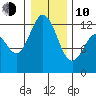 Von Geldern Cove tide chart for Saturday, January 10, 2026