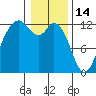 Von Geldern Cove tide chart for Wednesday, January 14, 2026