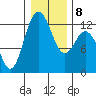 Von Geldern Cove tide chart for Thursday, January 8, 2026