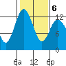 Von Geldern Cove tide chart for Friday, February 6, 2026