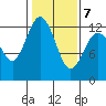 Von Geldern Cove tide chart for Saturday, February 7, 2026