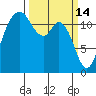 Von Geldern Cove tide chart for Saturday, March 14, 2026