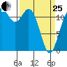 Von Geldern Cove tide chart for Wednesday, March 25, 2026