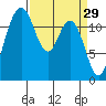 Von Geldern Cove tide chart for Sunday, March 29, 2026