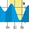 Von Geldern Cove tide chart for Monday, March 9, 2026