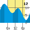 Von Geldern Cove tide chart for Sunday, April 12, 2026