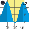 Von Geldern Cove tide chart for Friday, April 17, 2026