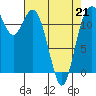 Von Geldern Cove tide chart for Tuesday, April 21, 2026