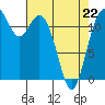 Von Geldern Cove tide chart for Wednesday, April 22, 2026