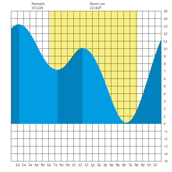 Von Geldern Cove tide chart for Friday, April 24, 2026