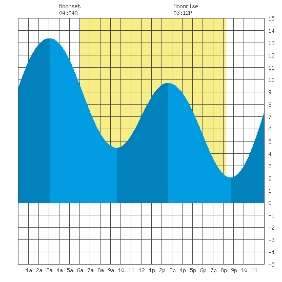 Von Geldern Cove tide chart for Sunday, April 26, 2026