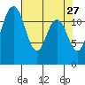 Von Geldern Cove tide chart for Monday, April 27, 2026