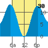 Von Geldern Cove tide chart for Thursday, April 30, 2026