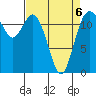 Von Geldern Cove tide chart for Monday, April 6, 2026