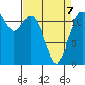 Von Geldern Cove tide chart for Tuesday, April 7, 2026