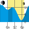 Von Geldern Cove tide chart for Thursday, April 9, 2026