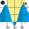 Von Geldern Cove tide chart for Saturday, May 16, 2026