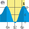 Von Geldern Cove tide chart for Friday, May 1, 2026