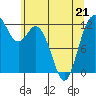 Von Geldern Cove tide chart for Thursday, May 21, 2026