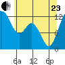 Von Geldern Cove tide chart for Saturday, May 23, 2026