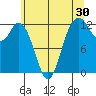 Von Geldern Cove tide chart for Saturday, May 30, 2026