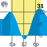 Von Geldern Cove tide chart for Sunday, May 31, 2026