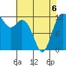 Von Geldern Cove tide chart for Wednesday, May 6, 2026