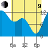 Von Geldern Cove tide chart for Saturday, May 9, 2026