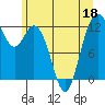 Von Geldern Cove tide chart for Thursday, June 18, 2026