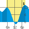 Von Geldern Cove tide chart for Monday, June 1, 2026
