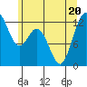 Von Geldern Cove tide chart for Saturday, June 20, 2026