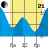 Von Geldern Cove tide chart for Sunday, June 21, 2026