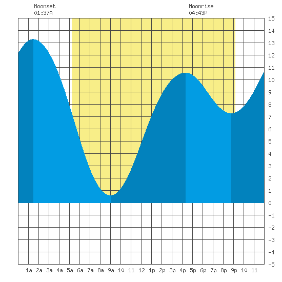 Von Geldern Cove tide chart for Wednesday, June 24, 2026