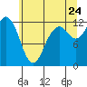 Von Geldern Cove tide chart for Wednesday, June 24, 2026