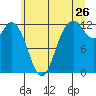 Von Geldern Cove tide chart for Friday, June 26, 2026
