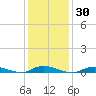 Babylon tide chart for Saturday, January 30, 2021
