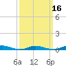 Babylon tide chart for Tuesday, March 16, 2021