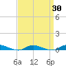 Babylon tide chart for Tuesday, March 30, 2021